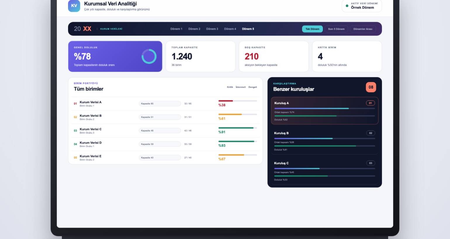 Capacity and Performance Analytics Dashboard